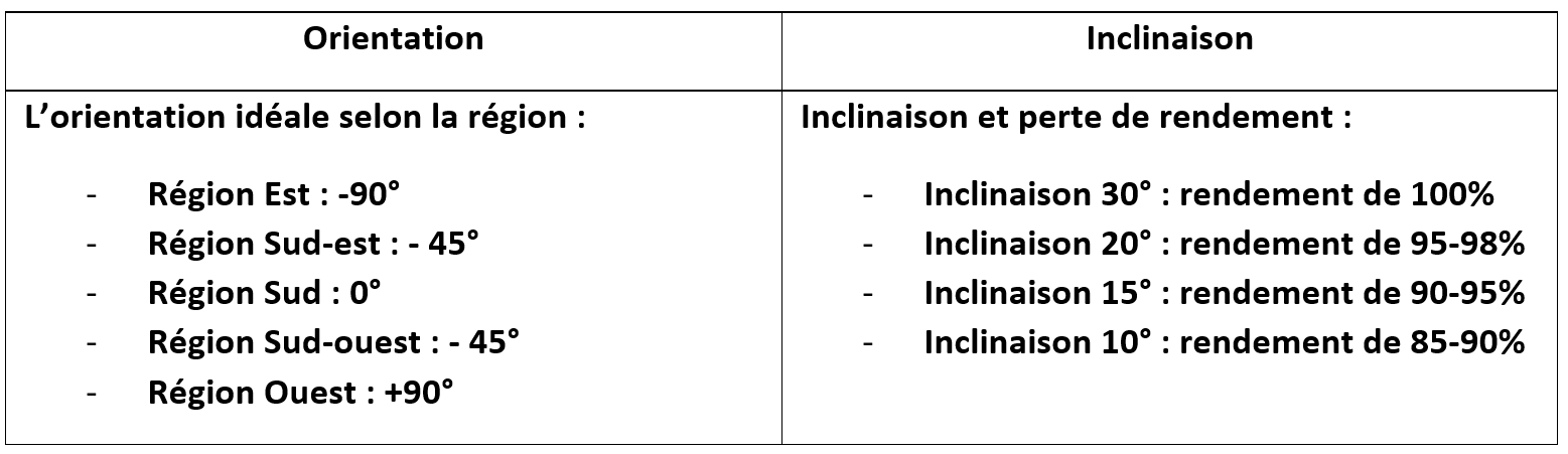 rendement-panneaux-solaires 